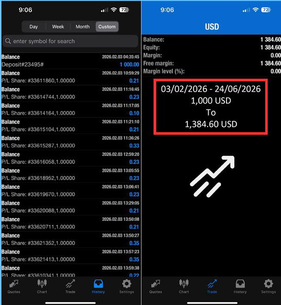 Account statement showing $1,000 growing to $1,384.60