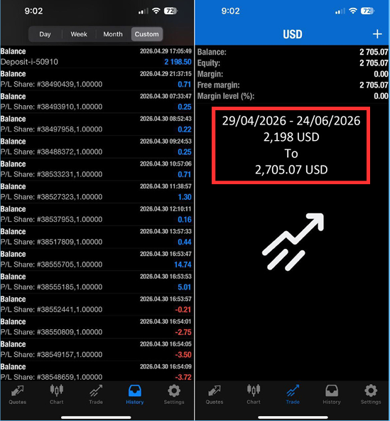 Account statement showing $2,198 growing to $2,705.07