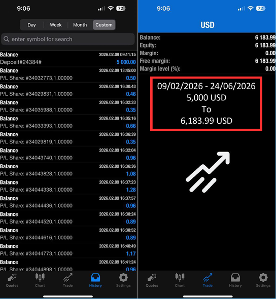 Account statement showing $5,000 growing to $6,183.99