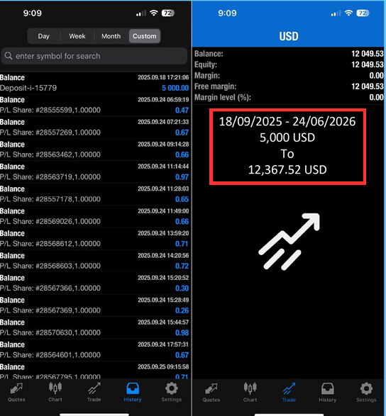 Account statement showing $5,000 growing to $12,367.52