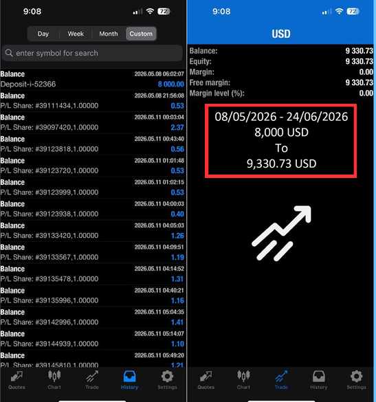 Account statement showing $8,000 growing to $9,330.73
